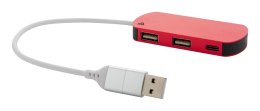 Raluhub hub USB